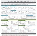 바이오화학공학과_박준원,박예림,위지민