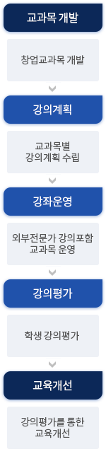 운영목표