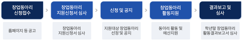 운영목표